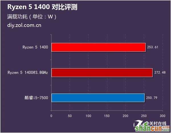 1500预算该选谁？锐龙5 1400火拼Intel酷睿i5-7500_新客网