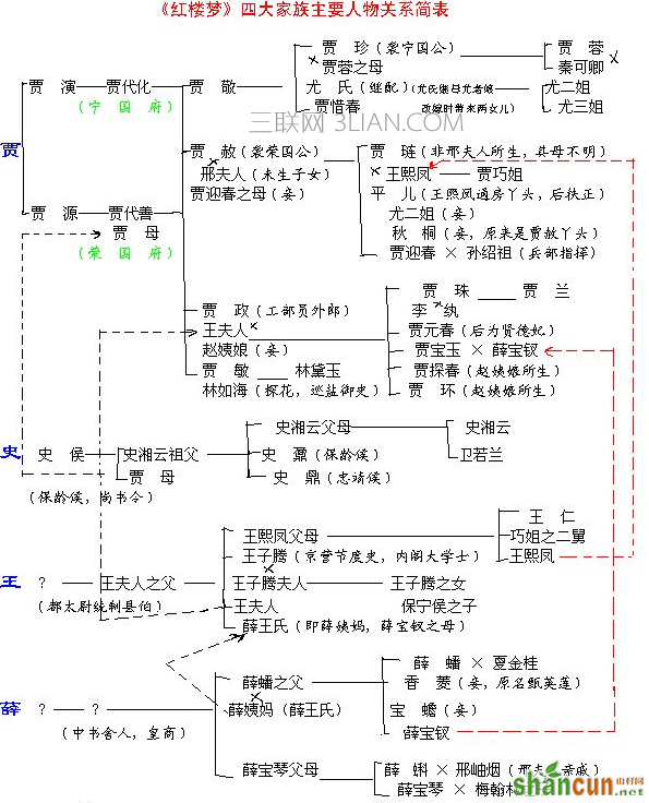 红楼梦人物关系介绍及主要人物性格分析   山村