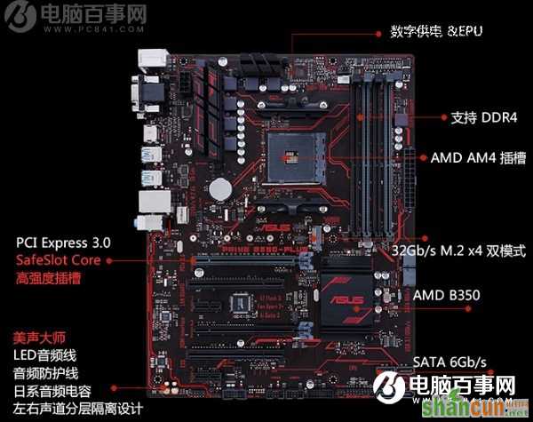 Ryzen配什么主板？X370和B350有什么区别