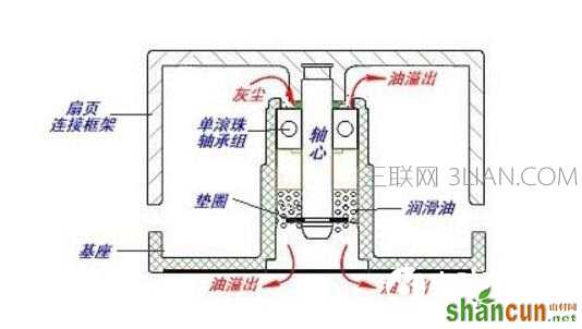 电脑散热风扇怎么选？散热风扇知识科普