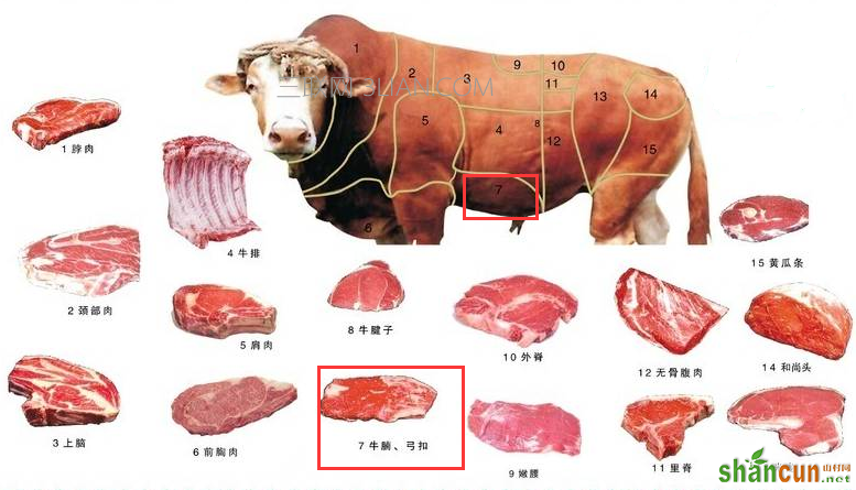 牛腩是牛哪个部位的肉，怎么做才好吃又软烂    山村