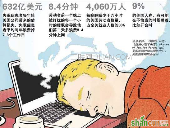 每个人一天要睡几个小时？睡眠不足会有什么危害    山村