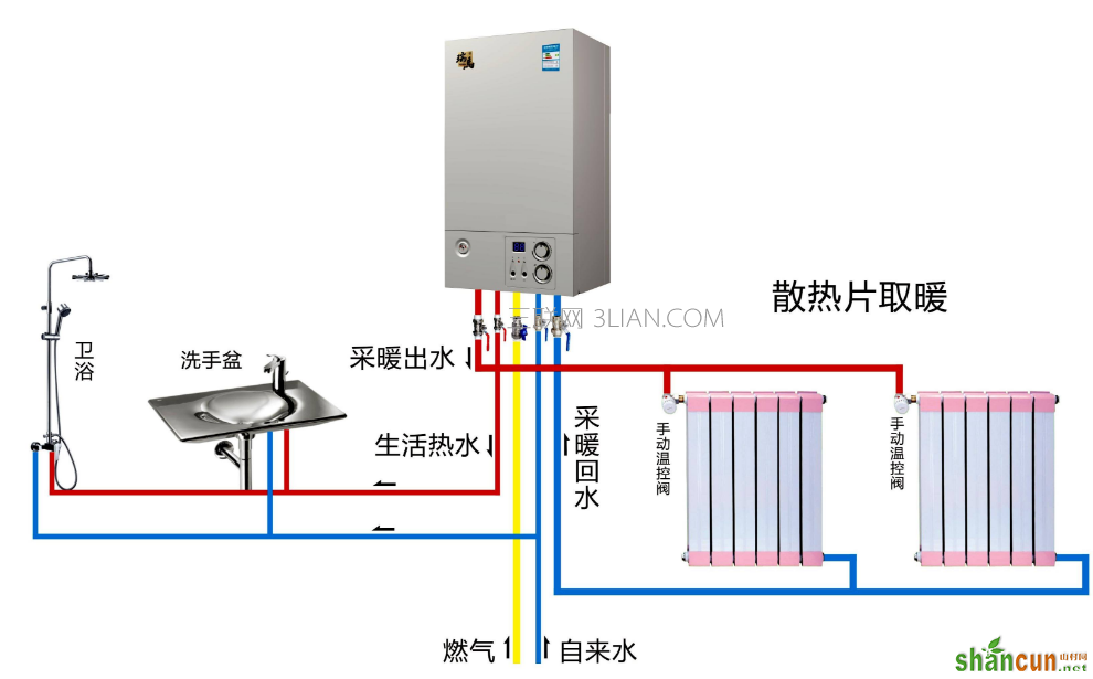 什么是壁挂炉？和空调相比哪个更好更省钱    山村