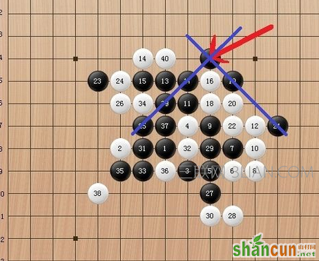 怎样下好五子棋的基本规则及技巧   山村