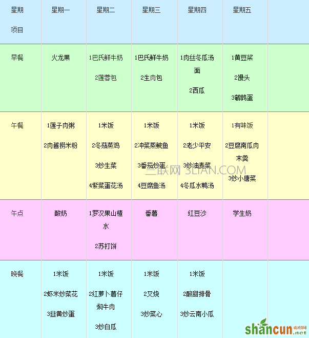 幼儿园秋季食谱大全带图片，制定满足成长所需的菜品   山村