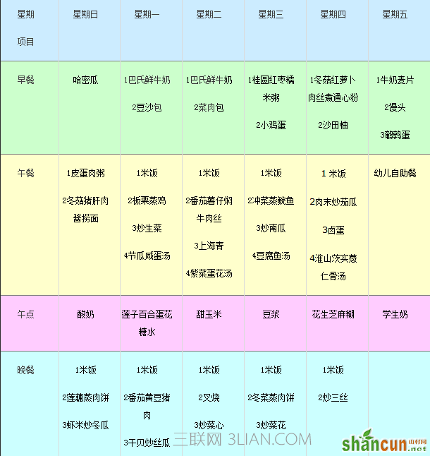 幼儿园秋季食谱大全带图片，制定满足成长所需的菜品   山村