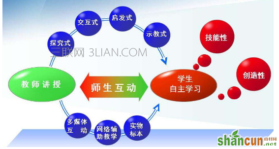 常见的教学方法有哪些，给新老师的一些建议 山村