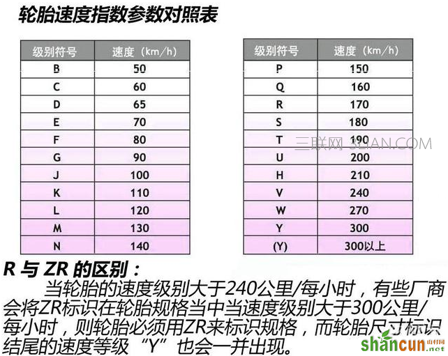 轮胎规格怎么看，汽车轮胎的尺寸规格表   山村