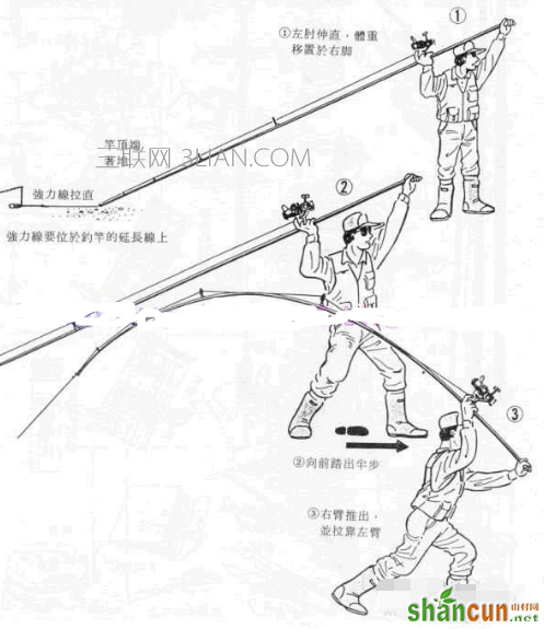 钓鱼甩杆的技巧，怎样甩又远又不会绞线    山村