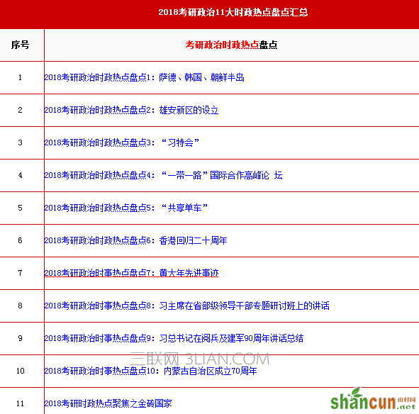 考研政治答题技巧，教你得高分的方法   山村