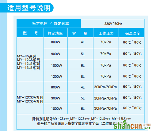 说明书丢了别急！小编教你美的电压力锅使用方法    山村