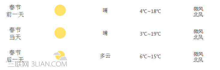 2018年云南春节天气好不好，2月份去云南穿什么 山村