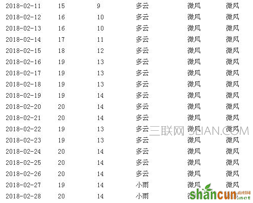 2018年香港春节天气好不好，2月份去香港穿什么    山村