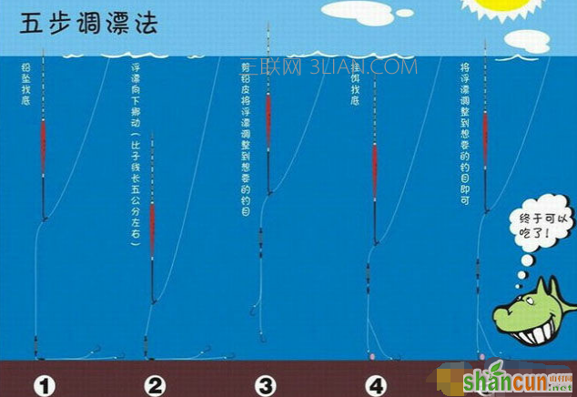 浮漂的种类及用途图解，教你挑选适合的浮漂   山村