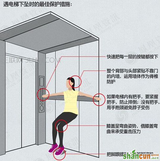 安全乘坐电梯小常识，轻松涨姿势    山村
