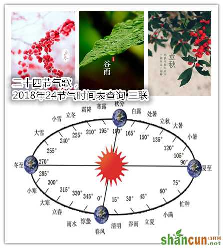 二十四节气歌，2018年24节气时间表查询 山村