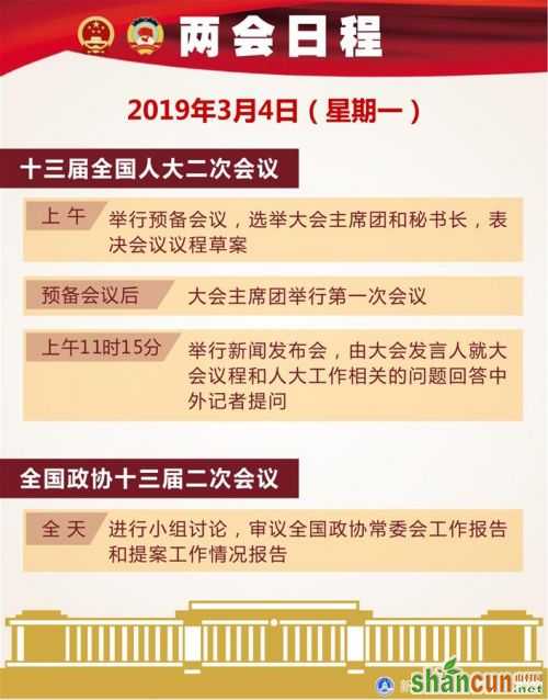 图表：3月4日两会日程 新华社记者 施鳗珂 编制