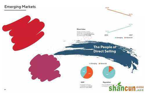 直销行业2017-2018报告：全球直销业绩排行 中国位居第二