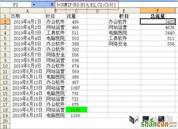 Excel中sumif函数的使用方法 山村