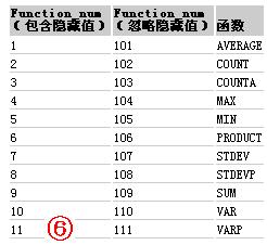 Excel常用函数大全