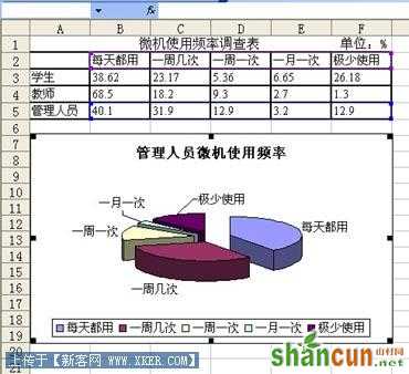 如何在Excel中制作图表功能 山村