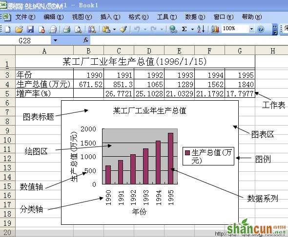 EXCEL如何制作图表 - qiqi7-qiqi - 玉米地