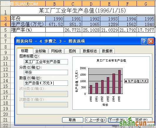 EXCEL如何制作图表 - qiqi7-qiqi - 玉米地