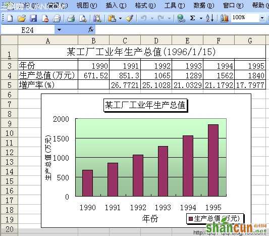 EXCEL如何制作图表 - qiqi7-qiqi - 玉米地