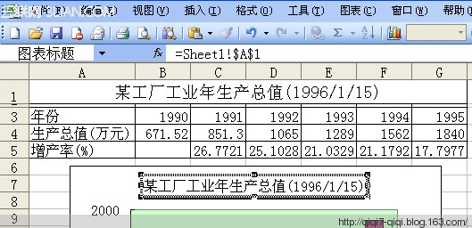 EXCEL如何制作图表 - qiqi7-qiqi - 玉米地