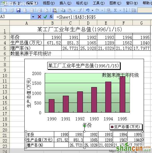 EXCEL如何制作图表 - qiqi7-qiqi - 玉米地