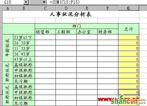 Excel IF函数应用教程 山村