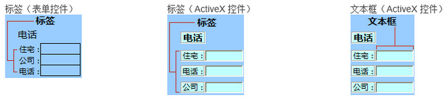 向Excel工作表中添加标签或文本框 山村