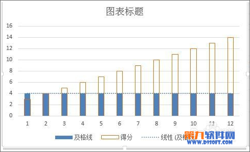 Excel柱形图如何添加基准线 山村