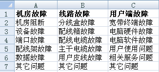 Excel表格制作二级下拉菜单全步骤 山村