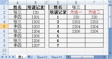 用公式查找Excel工作表中重复数据  山村