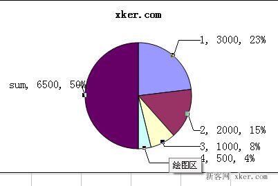 excel如何生成圆饼形图例？_新客网