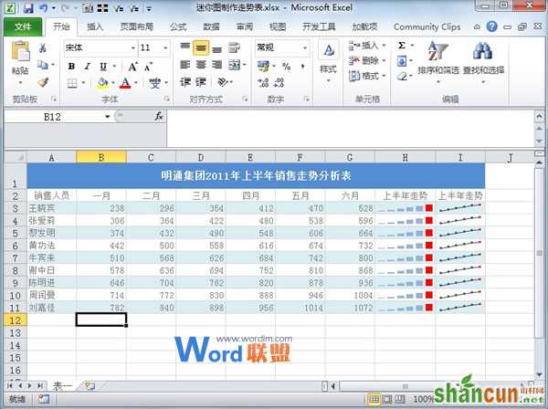 Excel2010中活用迷你图制作走势表