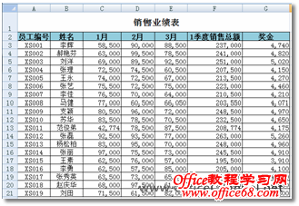 Excel巧用“色阶”洞察数据变化和趋势 山村