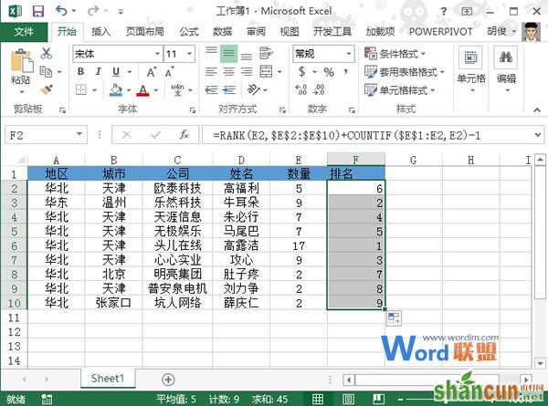 Excel2013中对不并列的数据进行排名