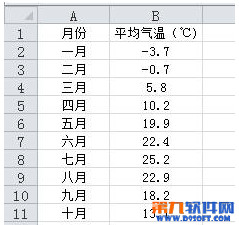 Excel制作颜色表示负值图标 山村