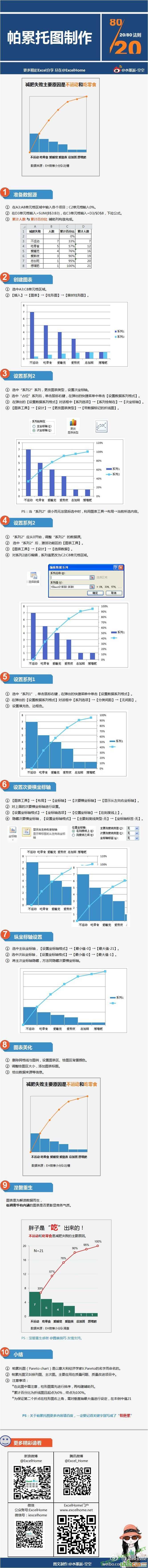 Excel帕累托图制作方法 山村