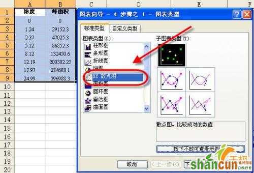 教你使用Excel做数据分析之回归分析方法 山村