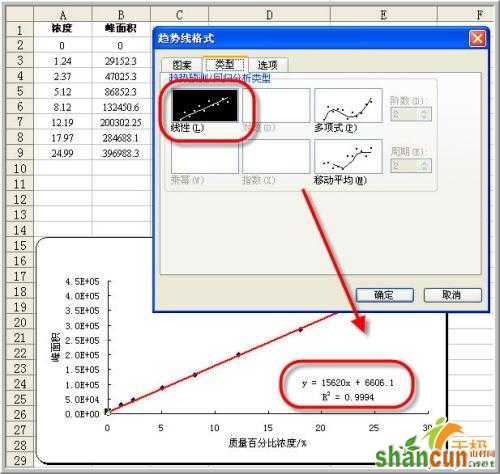 教你使用Excel做数据分析之回归分析方法