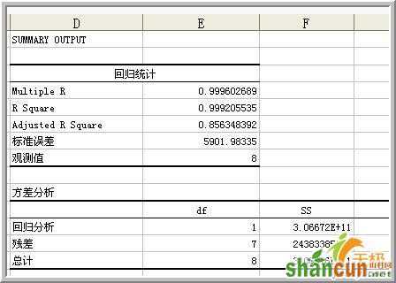教你使用Excel做数据分析之回归分析方法