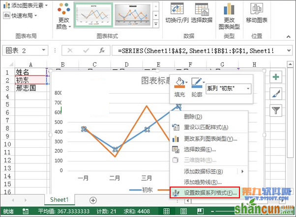 Excel2013教程 轻松制作业绩趋势图