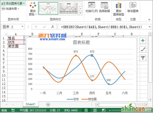 Excel2013教程 轻松制作业绩趋势图