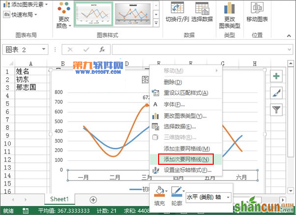 Excel2013教程 轻松制作业绩趋势图