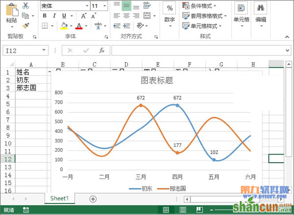 Excel2013教程 轻松制作业绩趋势图