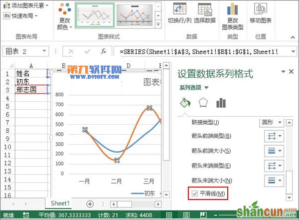 Excel2013教程 轻松制作业绩趋势图