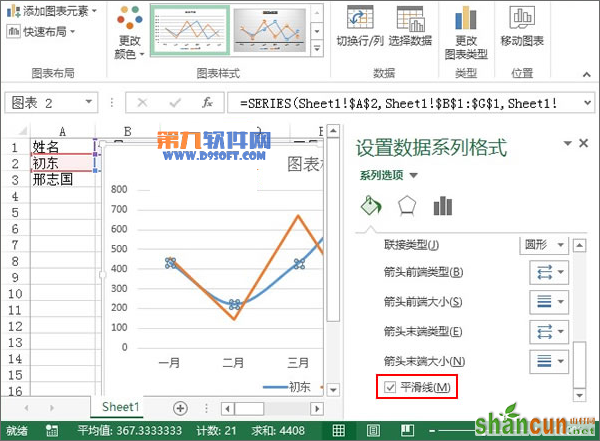 Excel2013教程 轻松制作业绩趋势图